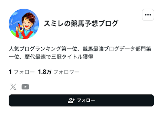 実際のnoteアカウントの画像