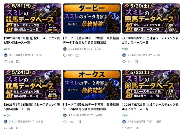 noteの予想の画像