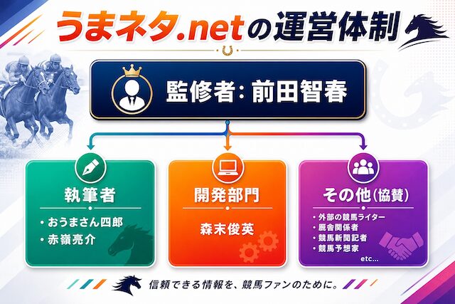 うまネタ.netの組織図を紹介する画像