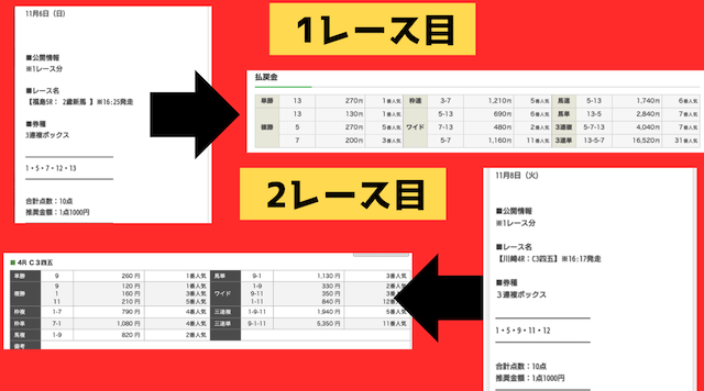 レース結果