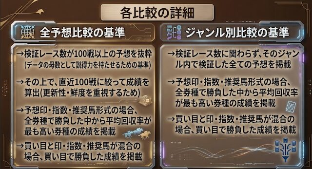 比較に関する基準の解説