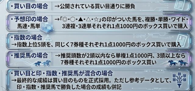 予想形式に関する解説