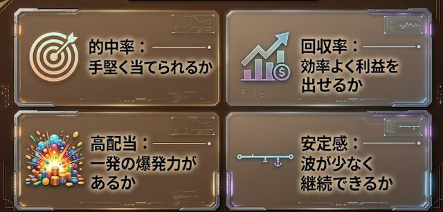 重視する指針の解説