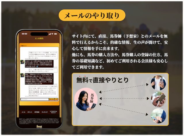 BESTハーレム競馬の特徴2